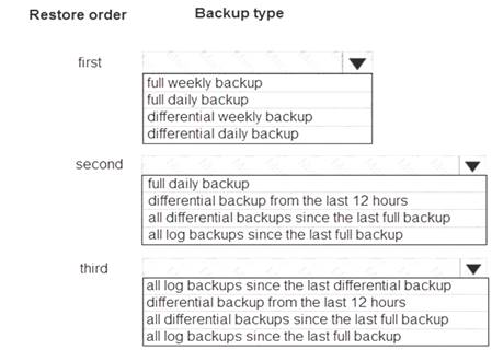 DP-201 dumps exhibit