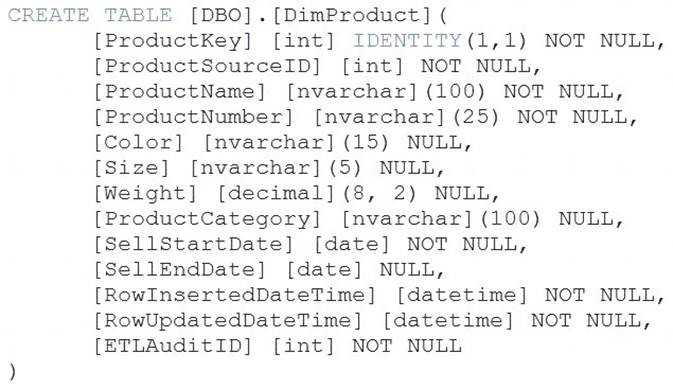 DP-203 dumps exhibit