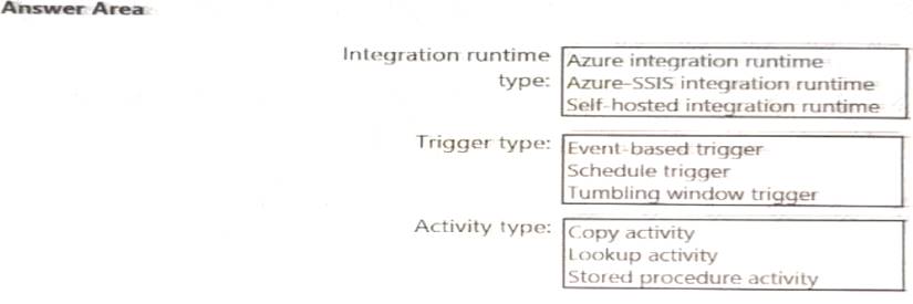 DP-203 dumps exhibit