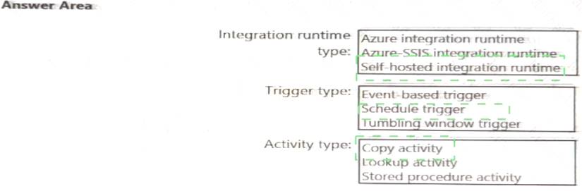 DP-203 dumps exhibit