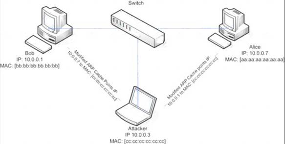 ECSAv10 dumps exhibit