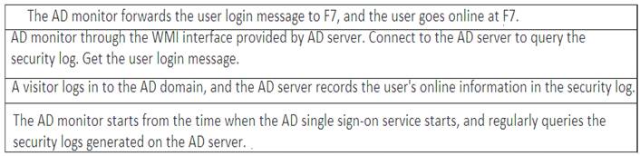 H12-711_V3.0 dumps exhibit