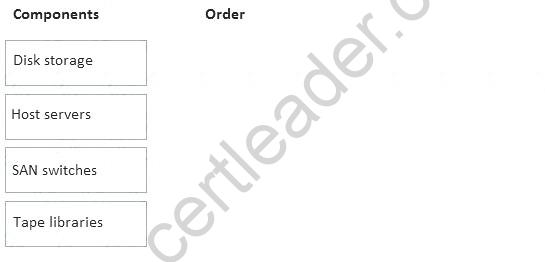 HPE0-S56 dumps exhibit