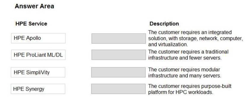 HPE0-S57 dumps exhibit