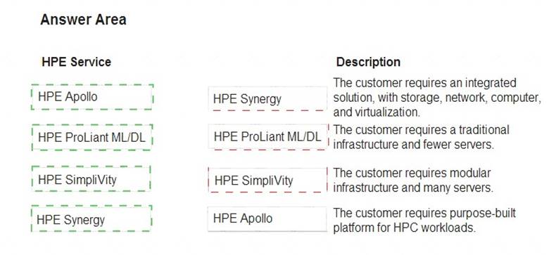 HPE0-S57 dumps exhibit