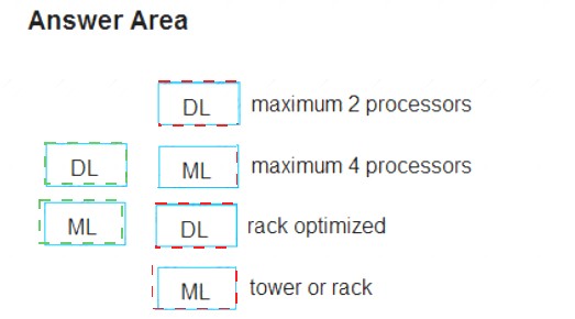 HPE0-V14 dumps exhibit