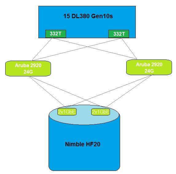 HPE0-V14 Valid Exam Question