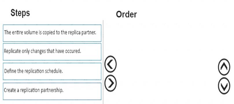 HPE2-K42 dumps exhibit