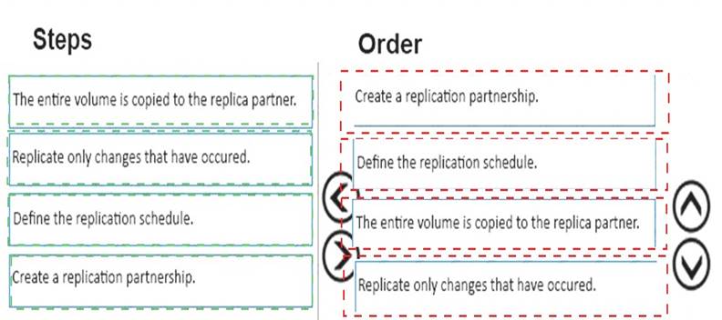 HPE2-K42 dumps exhibit