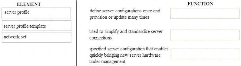 HPE2-T37 Valid Cram Materials