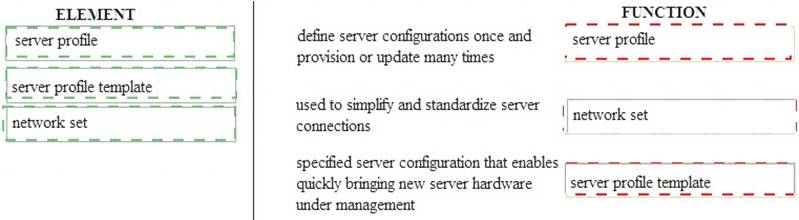 HPE2-T36 dumps exhibit