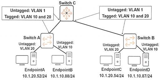 HPE6-A41 dumps exhibit