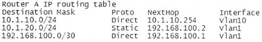 HPE6-A41 dumps exhibit