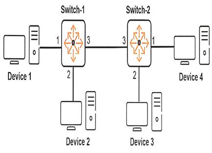 HPE6-A41 dumps exhibit