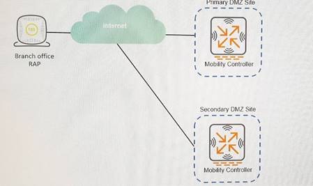 HPE6-A44 dumps exhibit