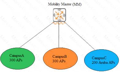 HPE6-A44 dumps exhibit