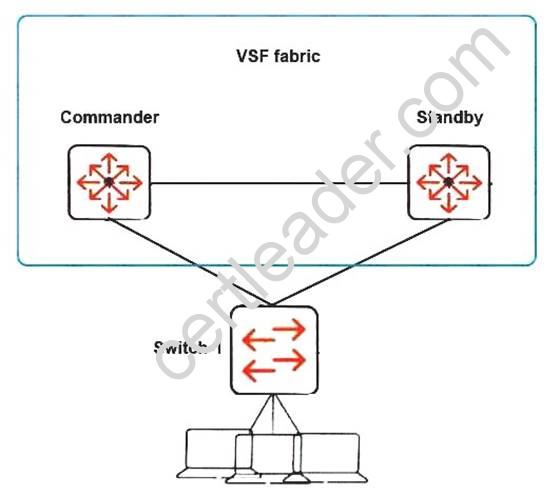 HPE6-A45 dumps exhibit