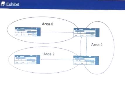 JN0-104 dumps exhibit