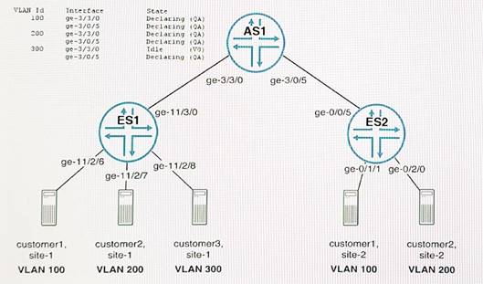 JN0-361 dumps exhibit