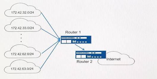 JN0-361 dumps exhibit