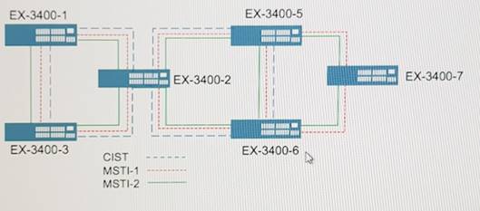 JN0-361 dumps exhibit