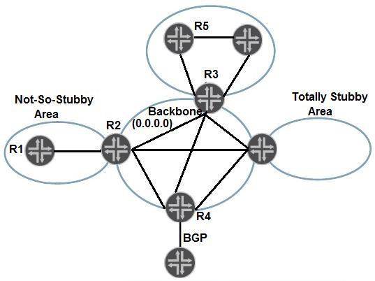 JN0-648 dumps exhibit