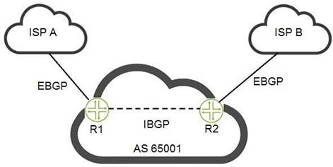 JN0-648 dumps exhibit