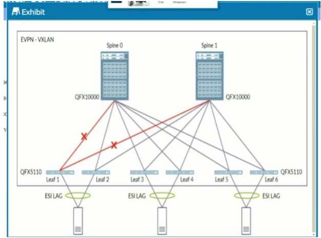 JN0-682 dumps exhibit