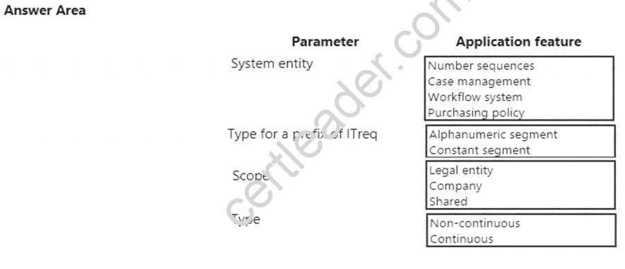 Exam 300-425 Pattern