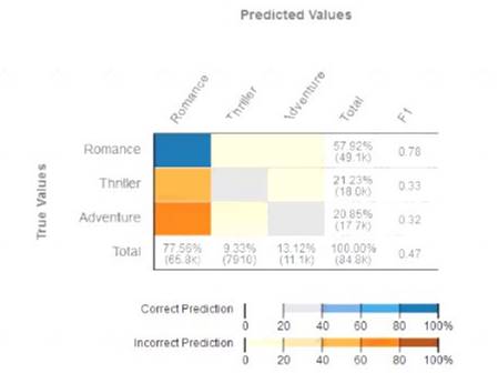 Formal MLS-C01 Test