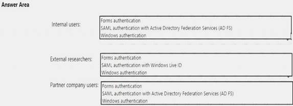 MS-301 dumps exhibit