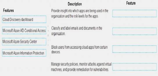 Valid MS-900 Study Notes