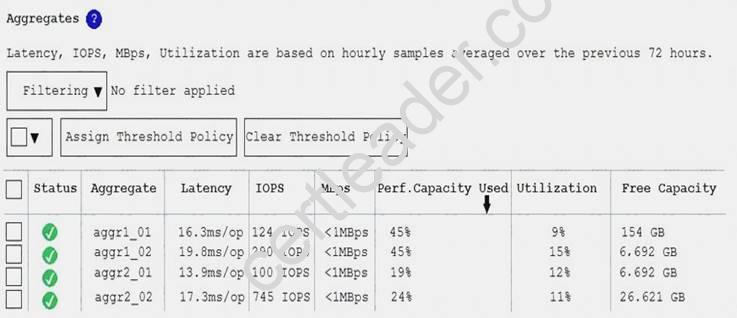 NS0-159 dumps exhibit