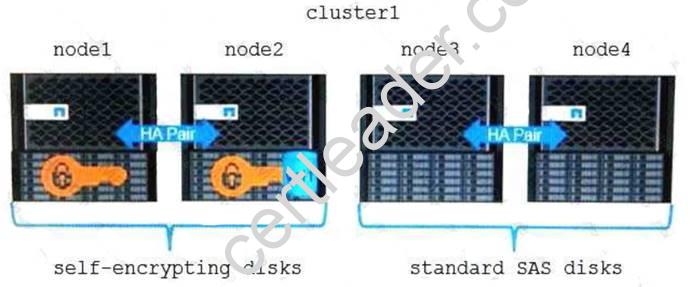 NS0-159 dumps exhibit