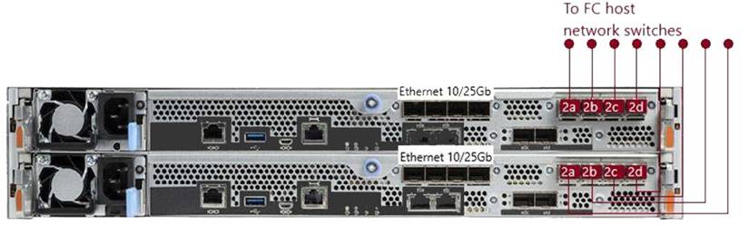 NS0-184 dumps exhibit