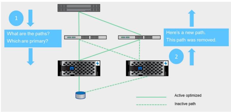 NS0-520 dumps exhibit