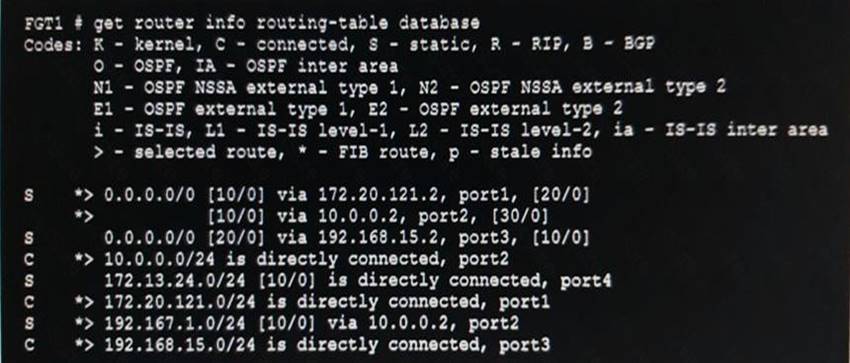 NSE4_FGT-6.0 dumps exhibit