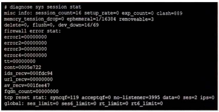 NSE4_FGT-6.2 dumps exhibit