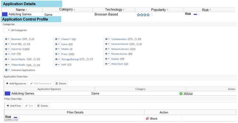 NSE4_FGT-6.4 dumps exhibit