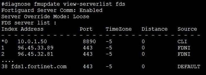 NSE5_FMG-6.4 dumps exhibit