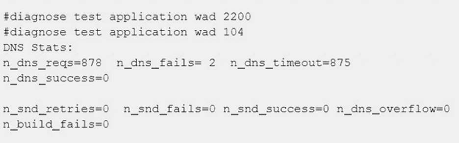 NSE7_EFW-6.2 dumps exhibit