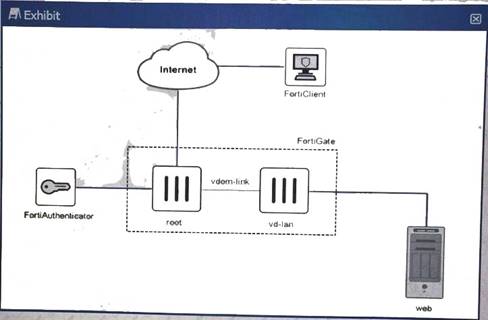 NSE8_810 dumps exhibit