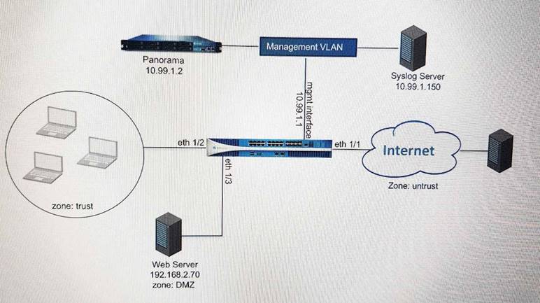 PCNSE dumps exhibit