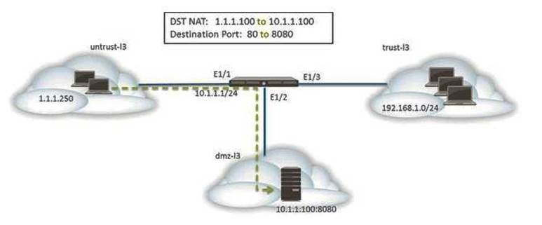 PCNSE dumps exhibit