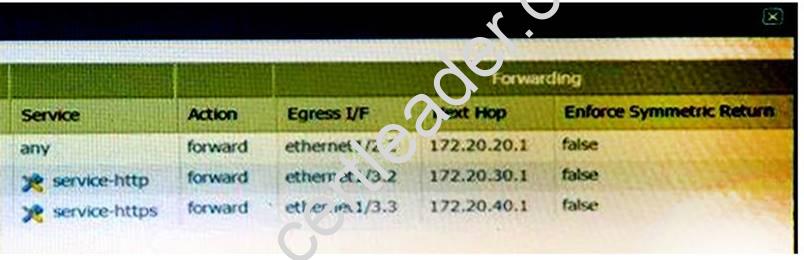 PCNSC Pass Leader Dumps