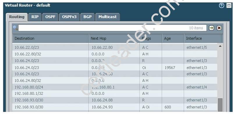 PCNSE7 dumps exhibit