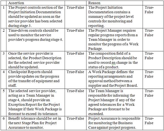 Prince2-Practitioner dumps exhibit