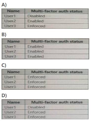 Exam SC-300 Flashcards