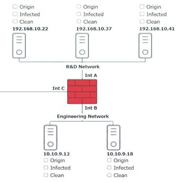 SY0-701 dumps exhibit