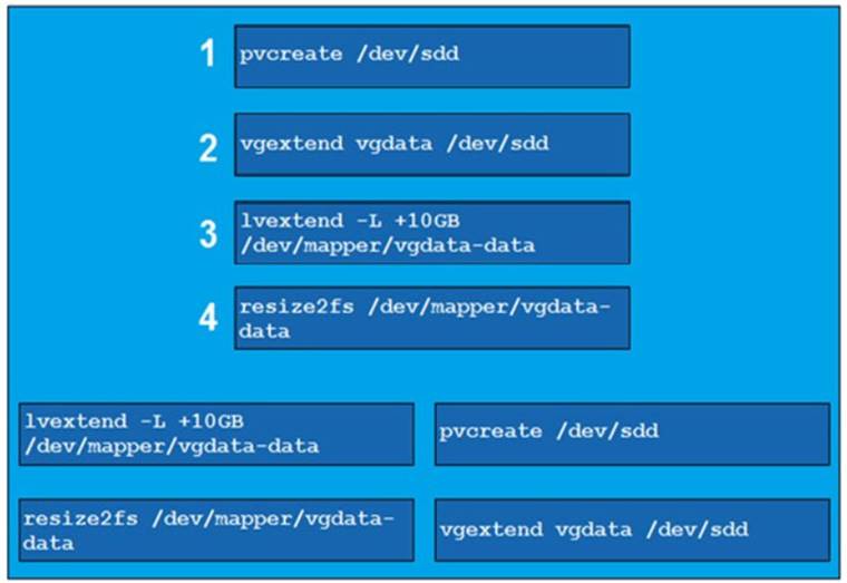 Dumps XK0-004 Vce